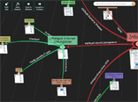 Grafische Sitemap zu einer Website erstellen