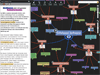 MindMaps online per Textmarker-Textanalyse erstellen